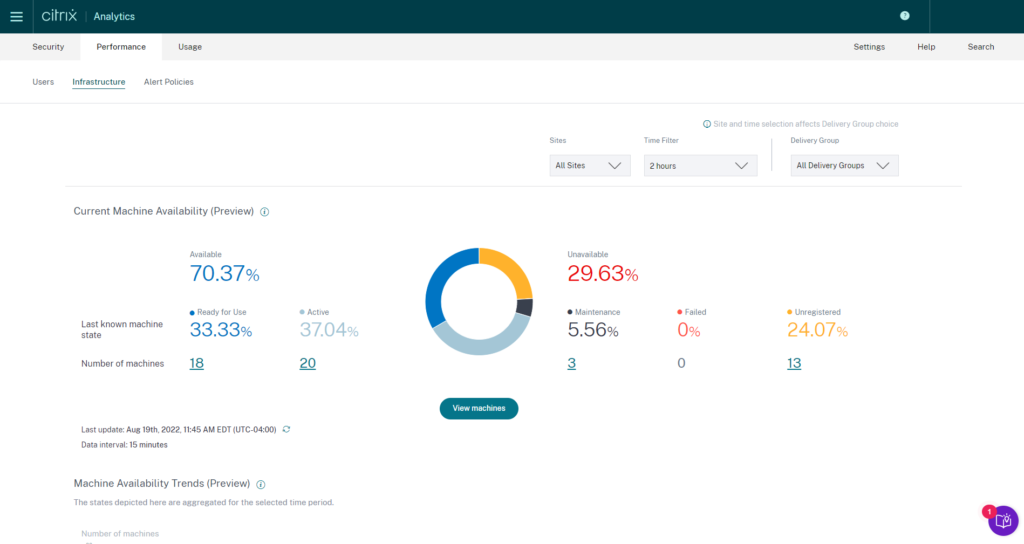 Citrix Analytics performance dashboard