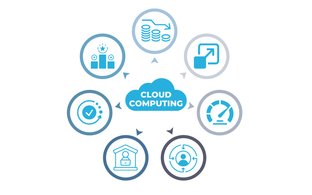¿Qué es el cloud computing y cómo beneficia a las empresas? 1 Cloud Computing AO Data Cloud