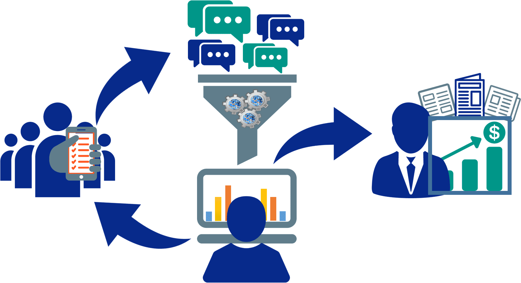 Data Mining: todo lo que deberías saber 3 Data Mining