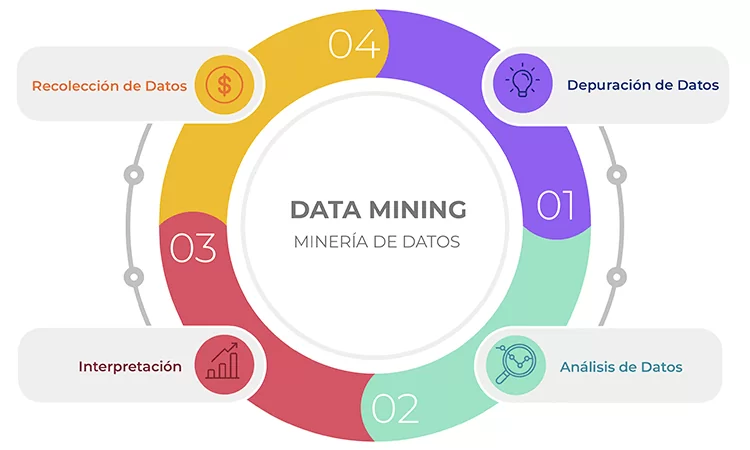 Data Mining: todo lo que deberías saber 1 Data Mining