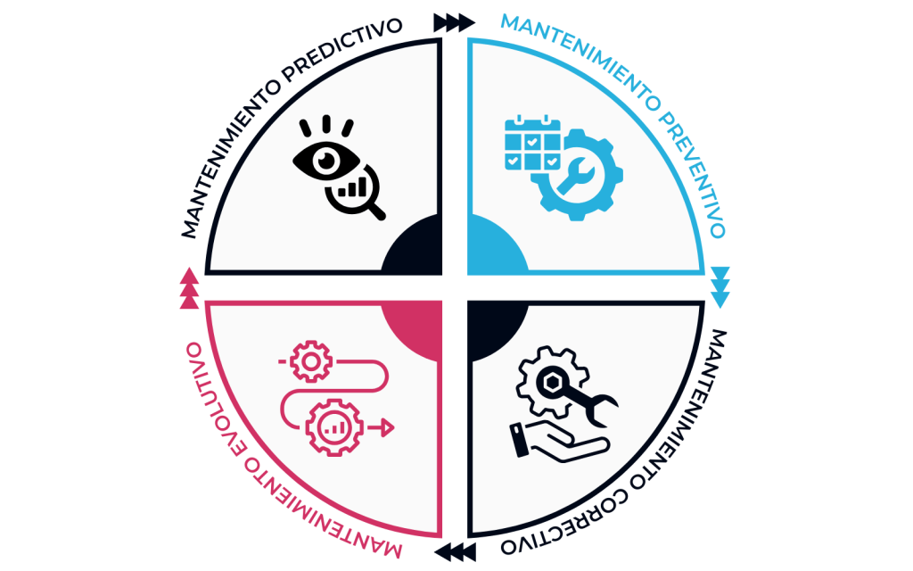 Los 4 tipos de mantenimiento informático más comunes y en qué consisten 1 Tipos de mantenimiento informático más comunes y en qué consisten - AO Data Cloud