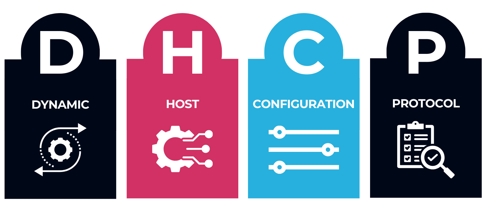 ¿Qué es el DHCP (Protocolo Dinámico de Configuración de Host)? 1 Protocolo DHCP - AO Data Cloud