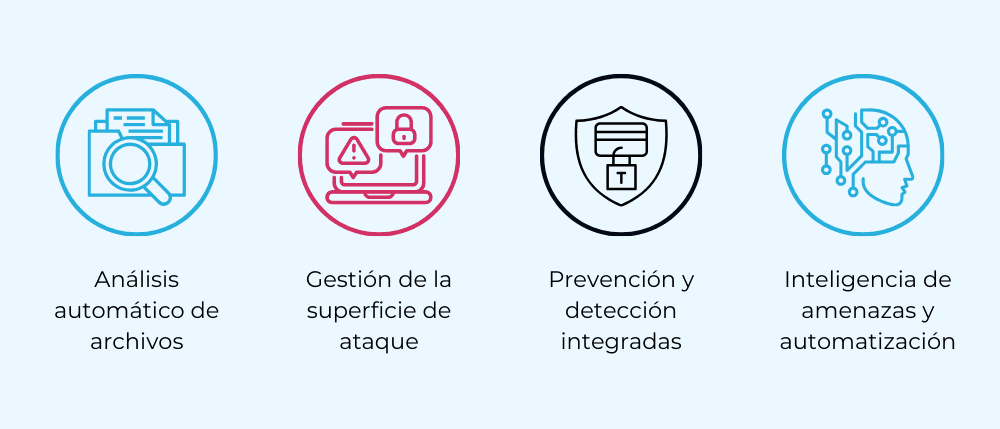 ¿Qué es la protección avanzada contra amenazas (ATP)? 1 ATP - Protección avanzada contra amenazas
