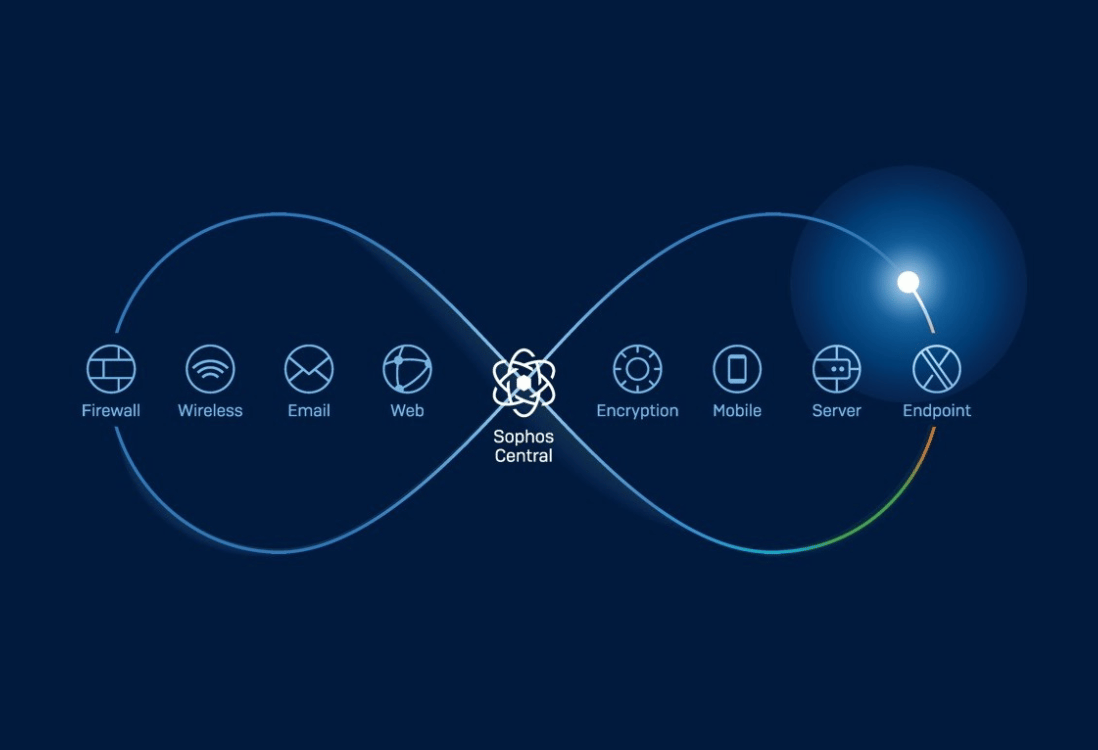 Sophos Firewall para empresas 10 Sophos Central - AO Data Cloud