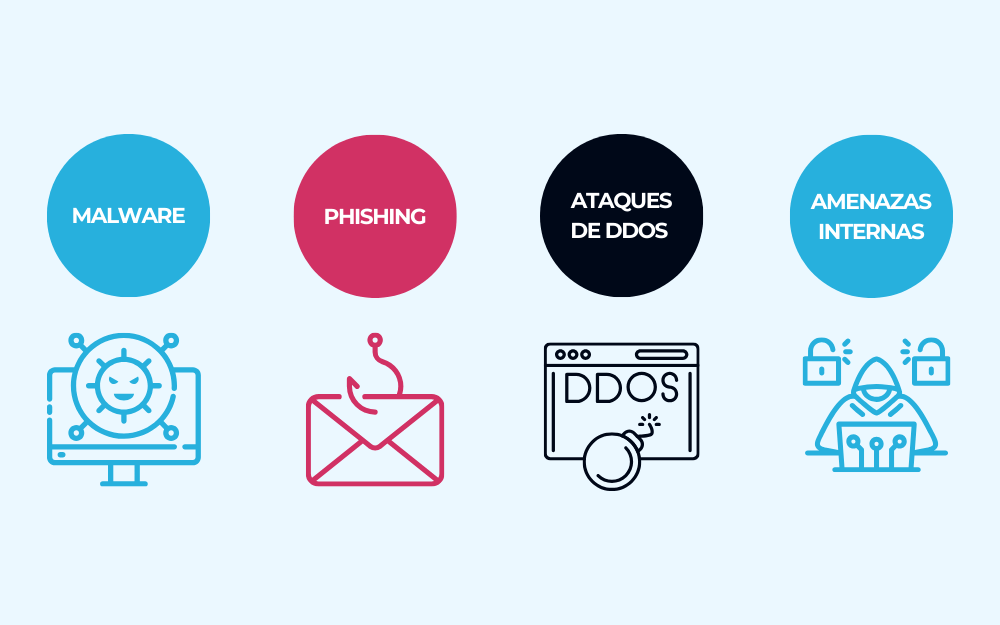 Descubre qué es la ciberseguridad y por qué es tan necesaria 1 Descubre qué es la ciberseguridad y por qué es necesaria