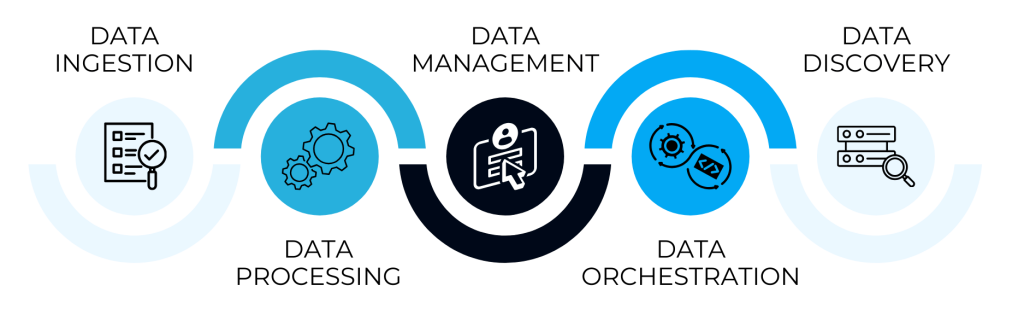 Data fabric, la clave para gestionar datos en entornos multicloud 1 Arquitectura de Data Fabric