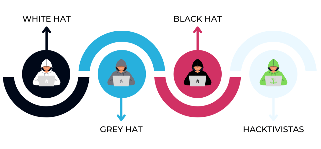 Conoce los tipos de hackers para proteger mejor tu empresa 1 Tipos de hackers: clasificación y características