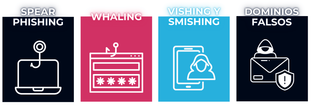 Phishing 2.0: Qué es, cómo funciona y cómo proteger tu empresa 1 Phishing 2.0 Que es como funciona y como proteger tu empresa